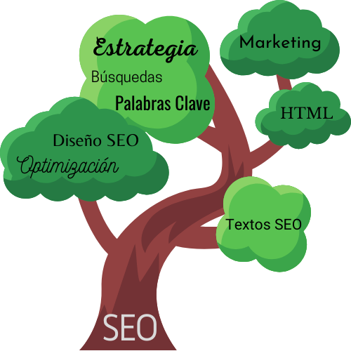 diseno-web-seo-natural-gijon-arbol-seo